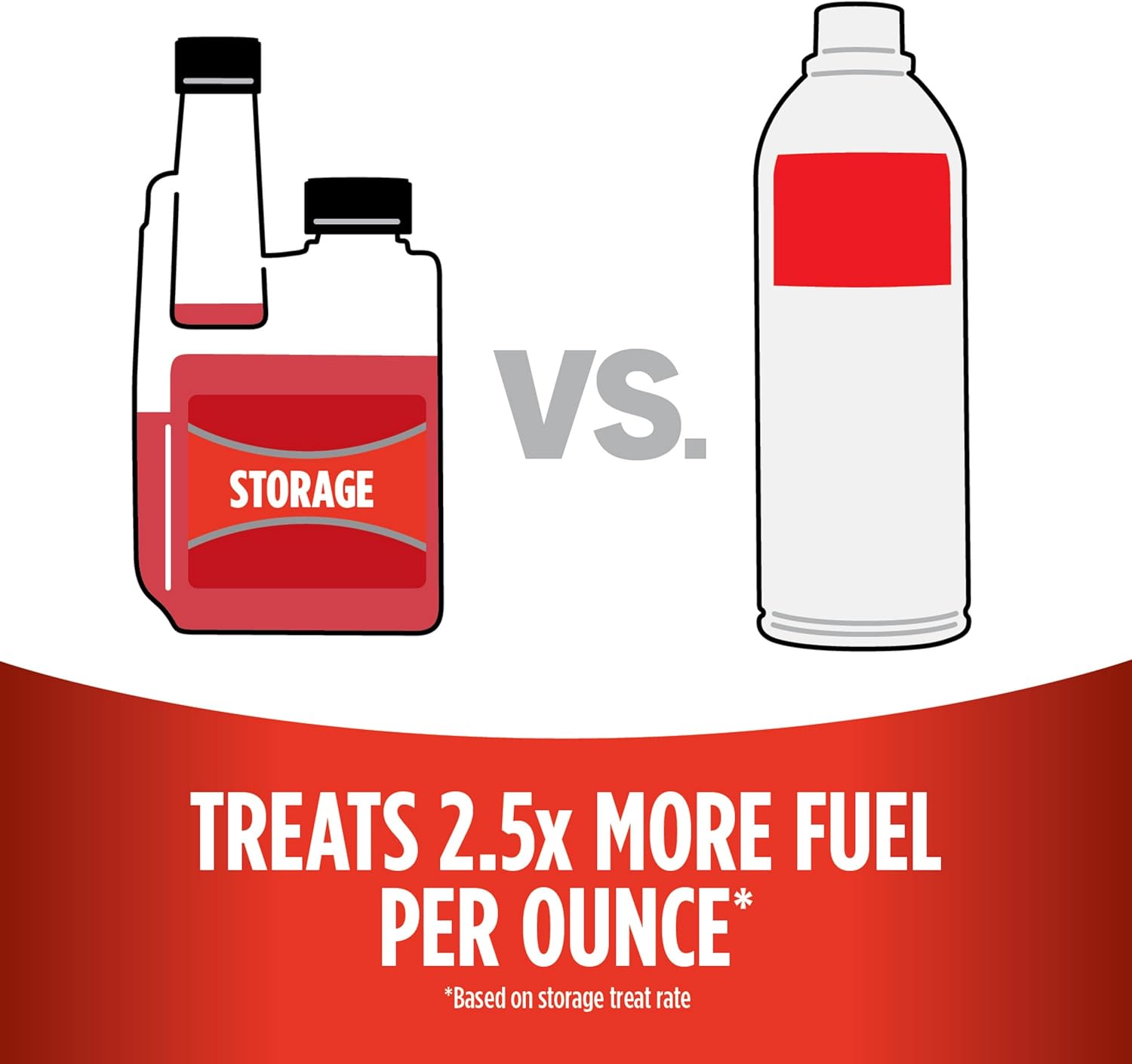 Fuel Stabilizer Dosage Accuracy and Real Shelf-Life: What STA-BIL, Star Tron, and PRI-D Actually Deliver